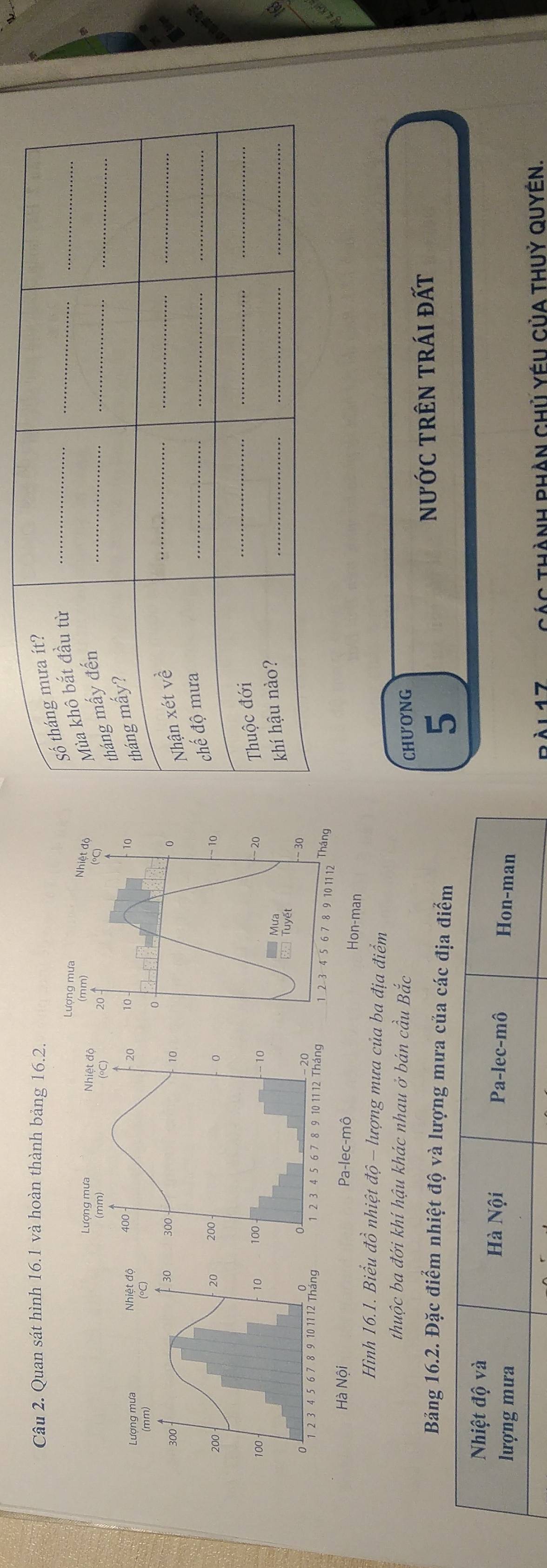 Quan sát hình 16.1 và hoàn thành bảng 16.2. 
Lượng mưa 
(mm) Nhiệt độ
20 4
o〇
10 10
0

0
− 10
− 20
Mưa 

Tuyết
- 30
1 2 3 4 5 6 7 8 9 10 11 12 Tháng 
Hon-man 
Hình 16.1. Biểu đồ nhiệt độ - lượng mưa của ba địa điểm 
thuộc ba đới khí hậu khác nhau ở bán cầu Bắc 
CHUONG 
Bảng 16.2. Đặc điểm nhiệt độ và lượng mưa của các địa điểm nước trên trái đất
5
Nhiệt độ và 
Hà Nội Pa-lec-mhat 0
lượng mưa Hon-man 
* thành phàn chủ yếu của thuỷ quyên.