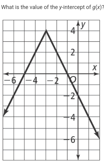 What is the value of the y-intercept of g(x)
-