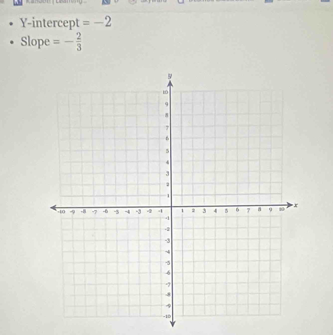 Y-intercept =-2
Slope =- 2/3 