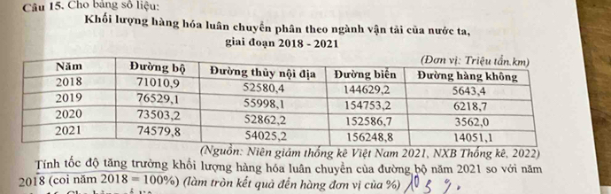 Cho bảng số liệu: 
Khối lượng hàng hóa luân chuyển phân theo ngành vận tải của nước ta, 
giai đoạn 2018 - 2021 
(Nguồn: Niên giám thống kê Việt Nam 2021, NXB Thống kê, 2022) 
Tính tốc độ tăng trưởng khối lượng hàng hóa luân chuyển của đường bộ năm 2021 so với năm 
2018 (coi năm 2018=100% ) (làm tròn kết quả đến hàng đơn vị của %)