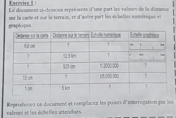 Le document ci-dessous représente d’une part les valeurs de la distance 
sur la carte et sur le terrain, et d’autre part les échelles numérique et 
graphique. 
Reproduisez ce document et remplacez les points d’interrogation par les 
valeurs et les échelles attendues.