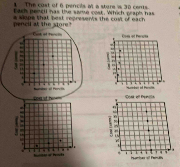 The cost of 6 pencils at a store is 30 cents. 
Each pencil has the same cost. Which graph has 
a siope that best represents the cost of each . 
pencil at the store? 
Cost of bencis 
, 
` 
、 、 ` ` x 
Number of Pencits