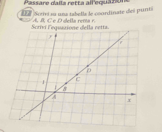 Passare dalla retta all'equazione 
Scrivi su una tabella le coordinate dei punti
A, B, C e D della retta r. 
Scrivi l’equazione della retta.