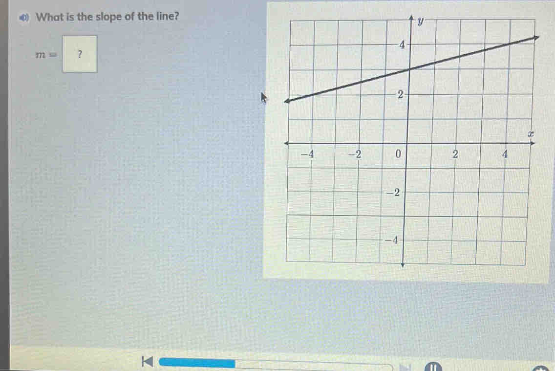 What is the slope of the line?
m= ？