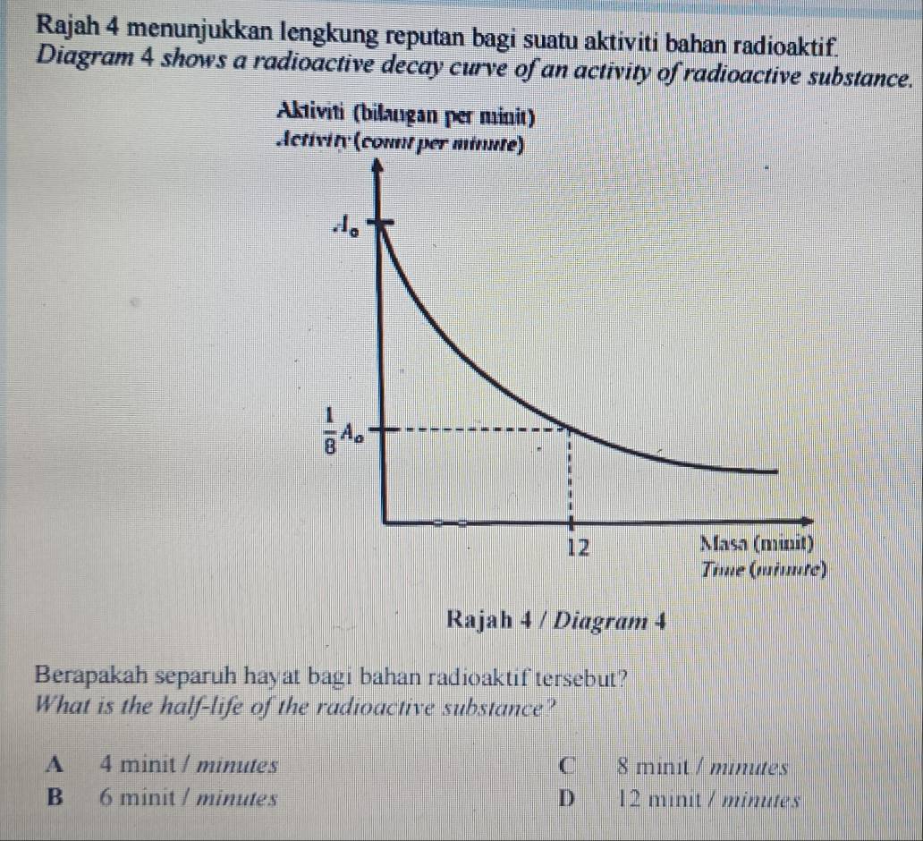 Rajah 4 menunjukkan lengkung reputan bagi suatu aktiviti bahan radioaktif.
Diagram 4 shows a radioactive decay curve of an activity of radioactive substance.
Berapakah separuh hayat bagi bahan radioaktif tersebut?
What is the half-life of the radioactive substance?
A 4 minit / minutes C 8 minit / minutes
B 6 minit / minutes D 12 minit / minutes