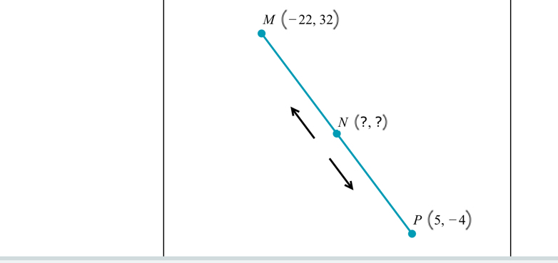 M(-22,32)
N(?,?)
P(5,-4)