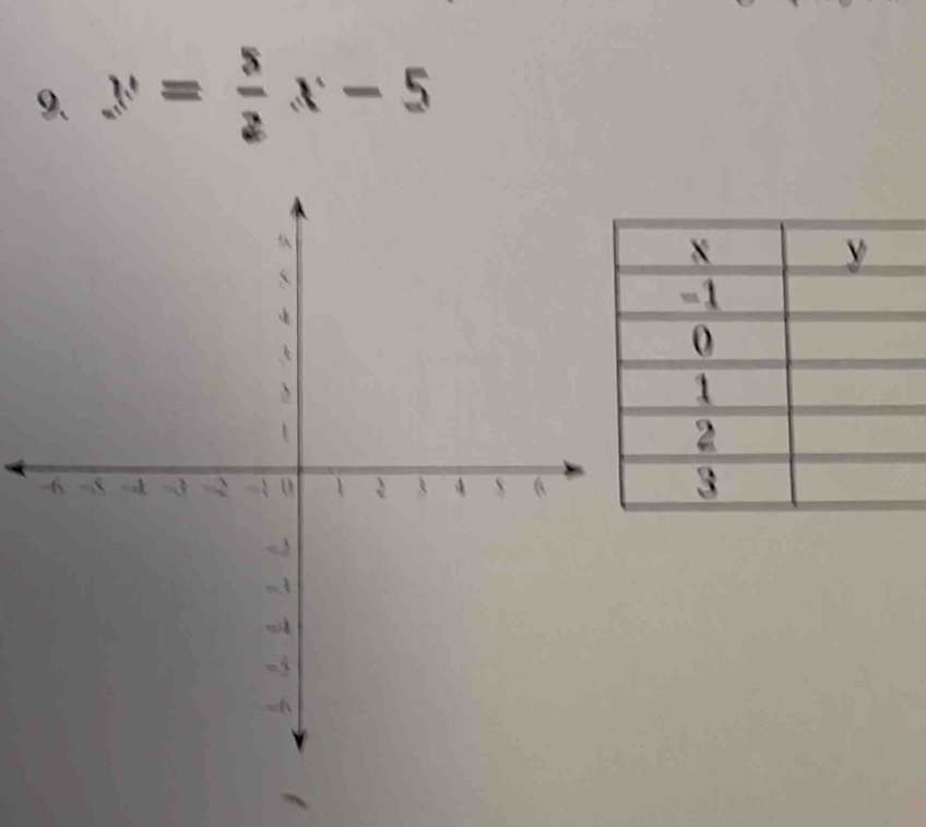 y= 5/2 x-5