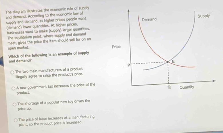 Solved: The diagram illustrates the economic rule of supply and demand ...