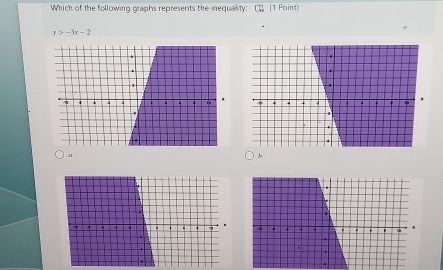 Which of the following graphs represents the inequality: (1 Point)
y>-3x-2