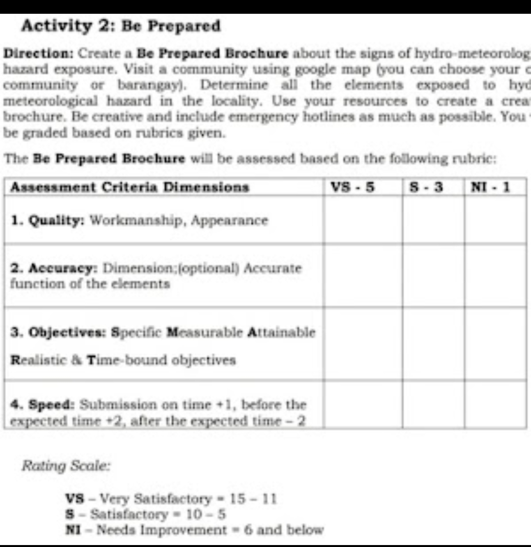Activity 2: Be Prepared
Direction: Create a Be Prepared Brochure about the signs of hydro-meteorolog
hazard exposure. Visit a community using google map (you can choose your c
community or barangay). Determine all the elements exposed to hyd
meteorological hazard in the locality. Use your resources to create a crea
brochure. Be creative and include emergency hotlines as much as possible. You
be graded based on rubrics given.
The Be Prepared Brochure will be assessed based on the following rubric:
 
2
f
3
R
4
e
Rating Scale:
VS - Very Satisfactory =15-11
S - Satisfactory =10-5
NI = Needs Improvement =6 and below