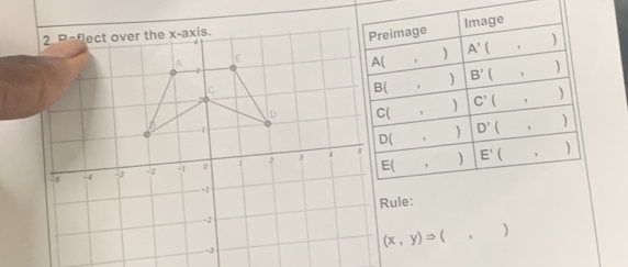 Rule:
(x,y)Rightarrow (,)