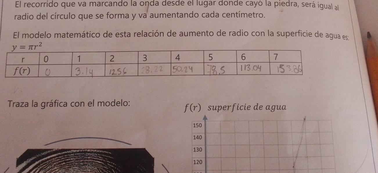 El recorrido que va marcando la onda desde el lugar donde cayó la piedra, será igual al
radio del círculo que se forma y va aumentando cada centímetro.
El modelo matemático de esta relación de aumento de radio con la superficie de agua es:
Traza la gráfica con el modelo:
f(r) superficie de agua
150
140
130
120