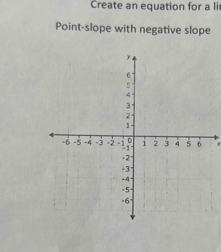 Create an equation for a lir 
Point-slope with negative slope
x