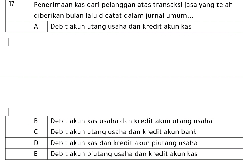 Penerimaan kas dari pelanggan atas transaksi jasa yang telah
diberikan bulan lalu dicatat dalam jurnal umum...
A Debit akun utang usaha dan kredit akun kas