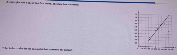 A scatterplot with a line of best fit is shown. The data show an outlier. 
. 
What is the x -value for the data point that represents the outlier?