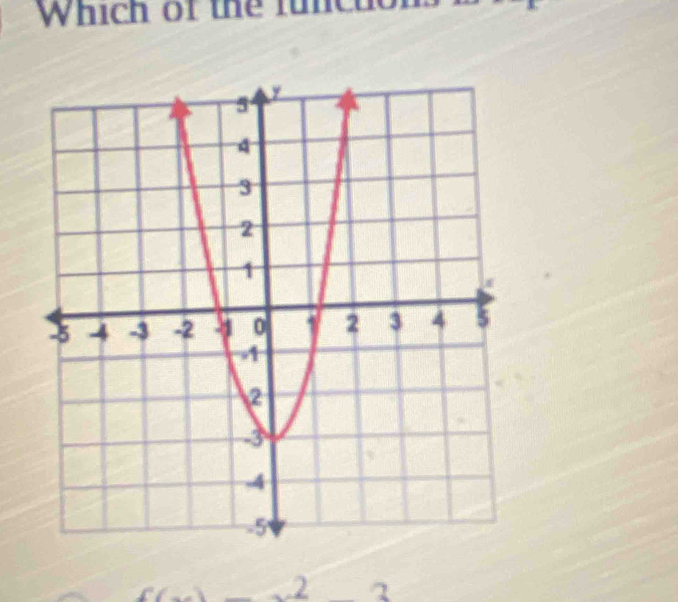 Which of the funcu
f°
2