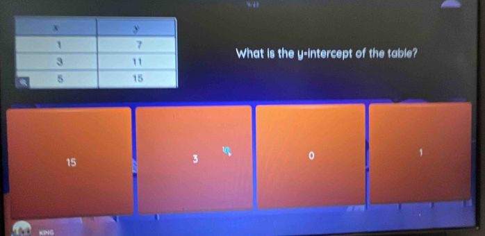 What is the y-intercept of the table?
15
3
。
1
KING