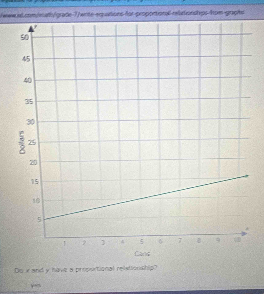 for-proportional-relationships-from-graphs
Do x and y have a proportional relationship?
yes