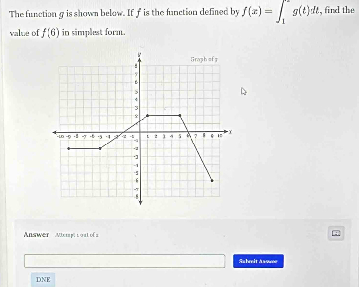 The function g is shown below. If f is the function defined by f(x)=∈t _1^xg(t)dt , find the 
value of f(6) in simplest form. 
Answer Attempt 1 out of 2 
Submit Answer 
DNE