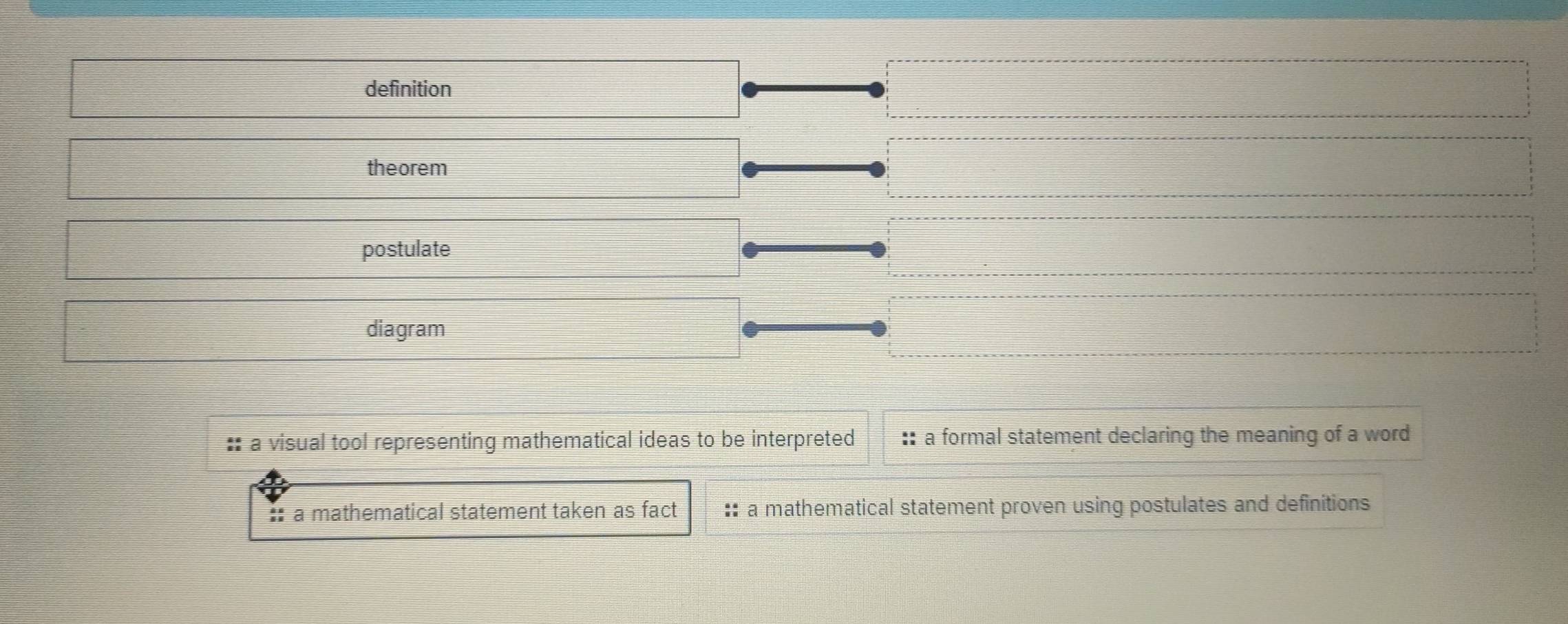 definition
theorem
postulate
diagram
:* a visual tool representing mathematical ideas to be interpreted :: a formal statement declaring the meaning of a word
: a mathematical statement taken as fact :: a mathematical statement proven using postulates and definitions