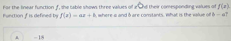 For the linear function f , the table shows three values of a und their corresponding values of f(x). 
Function f is defined by f(x)=ax+b , where a and b are constants. What is the value of b-a
A -18