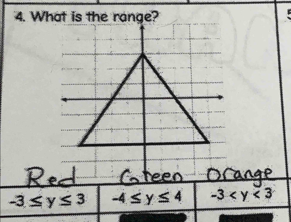 What is the range?
Nees
-3≤ y≤ 3 -4≤ y≤ 4 -3