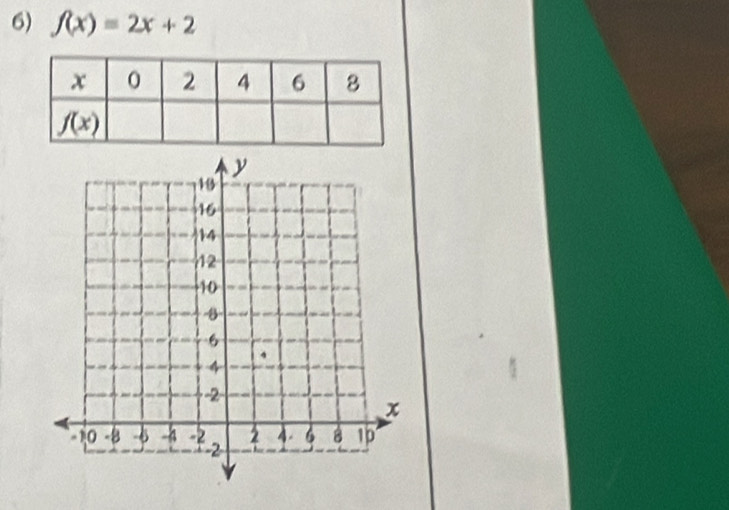 f(x)=2x+2