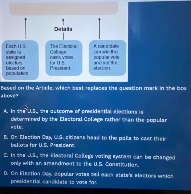 Details
Each U.S. The Electoral A candidate
state is College can win the
assigned casts votes popular vote
electors for U.S. and not the
based on President election 
population .
Based on the Article, which best replaces the question mark in the box
above?
A. In the U.S., the outcome of presidential elections is
determined by the Electoral College rather than the popular
vote.
B. On Election Day, U.S. citizens head to the polls to cast their
ballots for U.S. President.
C. In the U.S., the Electoral College voting system can be changed
only with an amendment to the U.S. Constitution.
D. On Election Day, popular votes tell each state's electors which
presidential candidate to vote for.