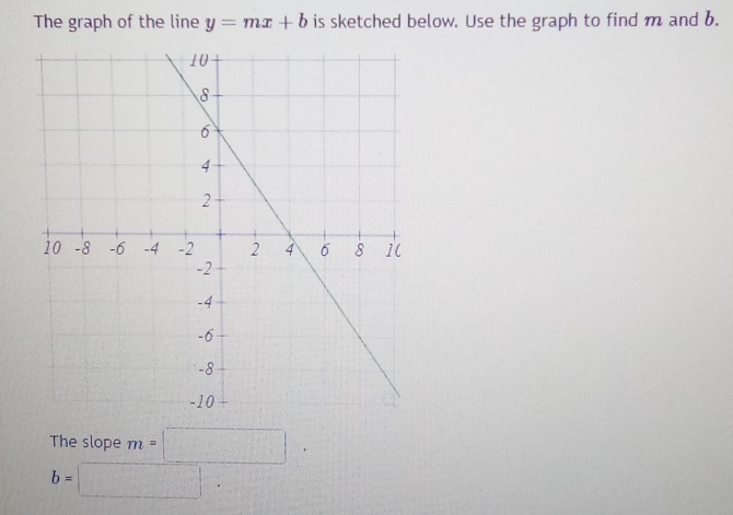 The graph of the line y=mx+b is sketched below. Use the graph to find m and b. 
The slope m=□
b=□.