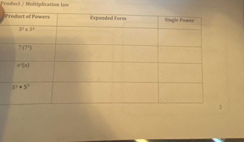 Product / Multiplication law