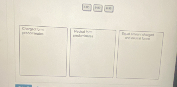 8.90 9.90 6.95
Charged form Neutral form
predominates predominates Equal amount charged and neutral forms