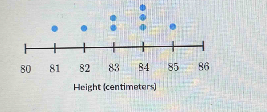 Height (centimeters)