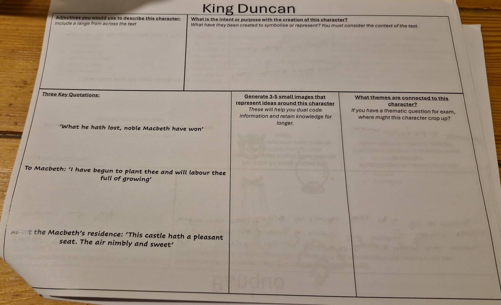 King Duncan 
A