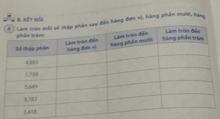 Kết Nói 
hàng đơn vị, hàng phần mười, hàng