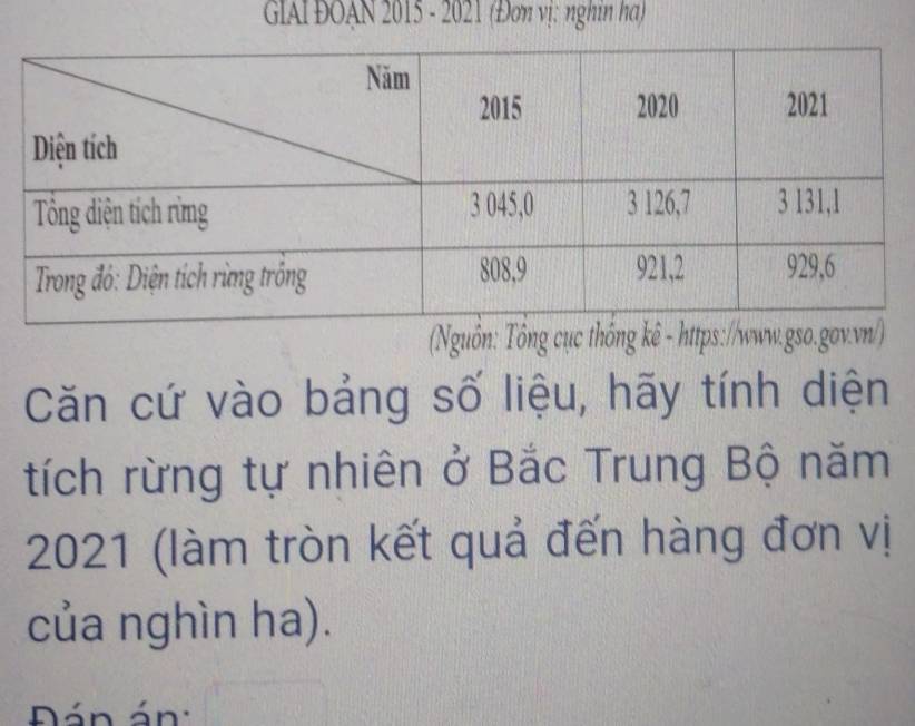 GIAI ĐOAN 2015 - 2021 (Đơn vị: nghin ha) 
(Nguồn: Tổng cục thống kê - 
Căn cứ vào bảng số liệu, hãy tính diện 
tích rừng tự nhiên ở Bắc Trung Bộ năm
2021 (làm tròn kết quả đến hàng đơn vị 
của nghìn ha). 
Đán án: