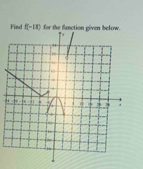 Find f(-18) for the function
-2