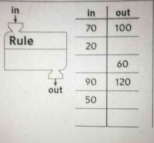 in 
Rule 
out