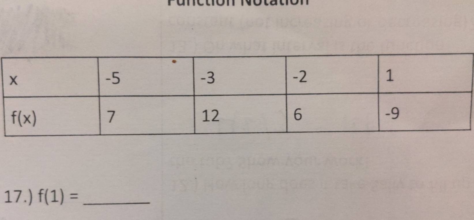 17.) f(1)= _