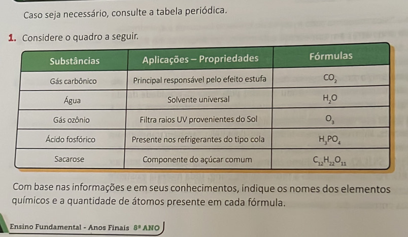 Caso seja necessário, consulte a tabela periódica.
1. Considere o quadro a seguir.
Com base nas informações e em seus conhecimentos, indique os nomes dos elementos
químicos e a quantidade de átomos presente em cada fórmula.
Ensino Fundamental - Anos Finaís 8^9 ANO