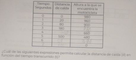 ¿Cuál de las sigte calcular la distancia de caída (d) en 
función del tiempo transcurrido (t)?