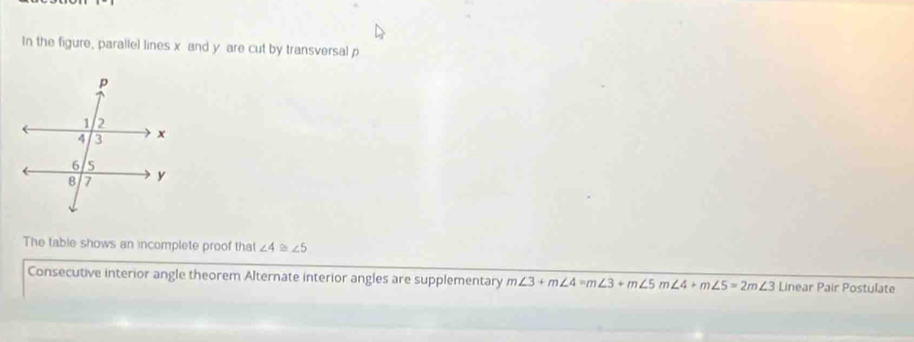 In the figure, parallel lines x and y are cut by transversal p
The table shows an incomplete proof that ∠ 4≌ ∠ 5
Consecutive interior angle theorem Alternate interior angles are supplementary m∠ 3+m∠ 4=m∠ 3+m∠ 5m∠ 4+m∠ 5=2m∠ 3 Linear Pair Postulate