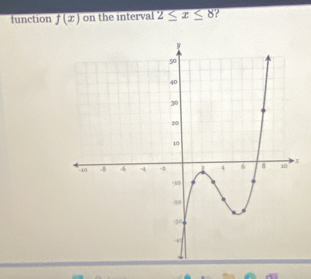 function f(x) on the interval 2≤ x≤ 8 2