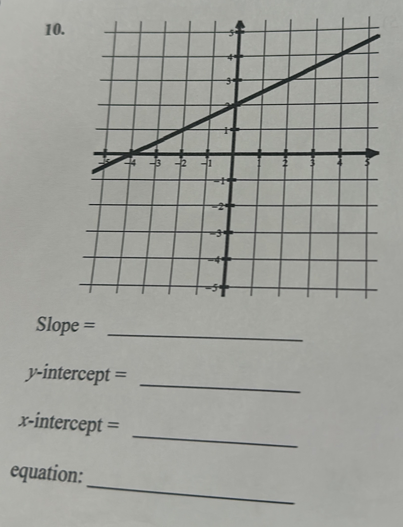 Slope =_ 
y-intercept = 
_ 
_ 
x-intercept = 
_ 
equation: