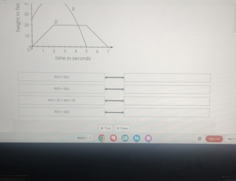 R(7)>D(2)
R(0)
R(t)=20* 50t=20
R(5)>D(0)
# Trus # False 
Desk ! Sige out Nov