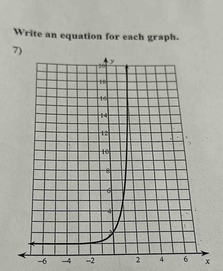 Write an equation for each graph.
-6 -4 -2 2 4 6 x