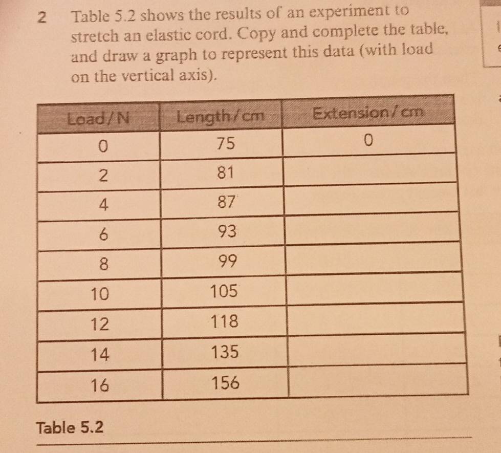 Table 5.2 shows the results of an experiment to 
stretch an elastic cord. Copy and complete the table, 
and draw a graph to represent this data (with load 
on the vertical axis). 
Table 5.2