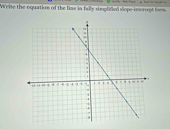 Home | Schoology Spotify - Web Player Kami for Google Ch. 
Write the equation of the line in fully simplified slope-intercept form.