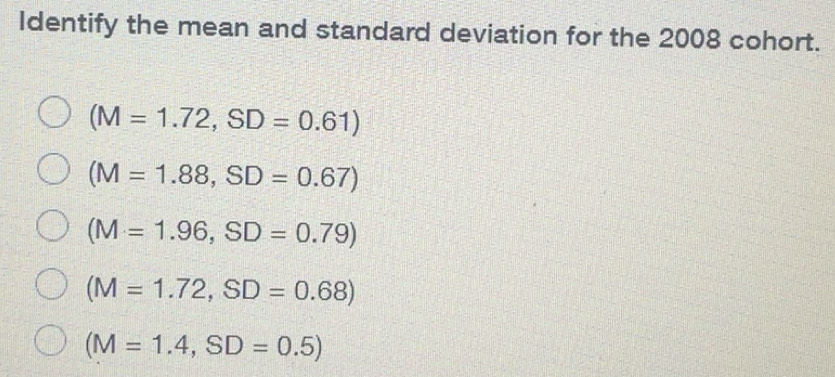 Solved: Identify the mean and standard deviation for the 2008 cohort ...