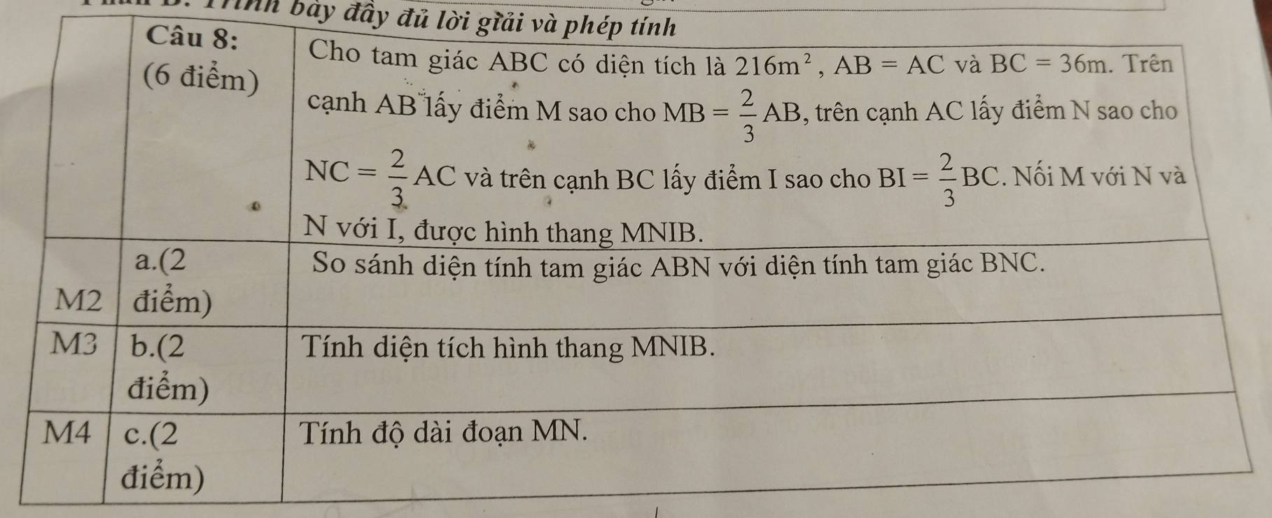 Tn bày đầy đủ lời gĩải và phé