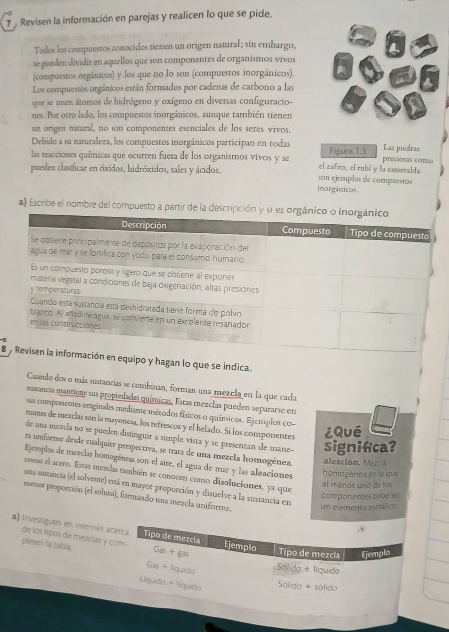 Revisen la información en parejas y realicen lo que se pide.
Todos los compuestos conocidos tienen un origen natural; sin embargo,
se pueden dividir en aquellos que son componentes de organismos vivos
(compuestos orgánicos) y los que no lo son (compuestos inorgánicos).
Los compuestos orgánicos están formados por cadenas de carbono a las
que se unen átomos de hidrógeno y oxígeno en diversas configuracio-
nes. Por otro lado, los compuestos inorgánicos, aunque también tienen
un origen natural, no son componentes esenciales de los seres vivos.
Debido a su naturaleza, los compuestos inorgánicos participan en todas Figura 1.3 Las piedras
preciosas como
las reacciones químicas que ocurren fuera de los organismos vivos y se el zafiro, el rubí y la esmeralda
pueden clasificar en óxidos, hidróxidos, sales y ácidos. son ejemplos de compuestos
inorgánicos.
a) Escribe el nombre del compuesto a partir de la descripción
8 uipo y hagan lo que se indica.
Cuando dos o más sustancias se combinan, forman una mezcla en la que cada
sustancia mantiene sus propiedades químicas, Estas mezclas pueden separarse en
sus componentes originales mediante métodos físicos o químicos. Ejemplos co-
munes de mezclas son la mayonesa, los refrescos y el helado. Si los componentes ¿Qué
de una mezcla no se pueden distinguir a simple vista y se presentan de mane- signifca?
ra uniforme desde cualquier perspectiva, se trata de una mezcla homogénea.
Ejemplos de mezclas homogéneas son el aire, el agua de mar y las aleaciones homogénea en la que
aleación. Mezcia
como el acero. Estas mezclas también se conocen como disoluciones, ya que
al menos uno de los
una sustancia (el solvente) está en mayor proporción y disuelve a la sustancia en
componentes debe se
menor proporción (el soluto), formando una mezcla uniforme.
un elemento metálico
a) Investiguen en internet ac
de los tipos de mezclas y c
pleten la tabla.